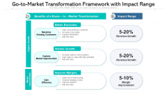 Go To Market Transformation Framework With Impact Range Ppt PowerPoint Presentation File Professional PDF