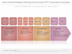 Goal Oriented Strategic Planning And Execution Ppt Presentation Examples
