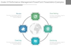 Goals Of Performance Management Powerpoint Presentation Examples Goals Of Performance Management Powerpoint Presentation Examples