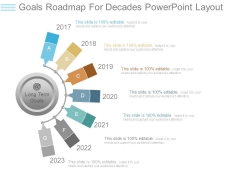 Goals Roadmap For Decades Powerpoint Layout Goals Roadmap For Decades Powerpoint Layout
