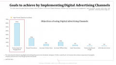 Goals To Achieve By Implementing Digital Advertising Channels Objectives Ppt Portfolio Design Templates PDF
