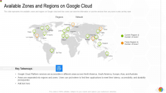 Google Cloud Console IT Available Zones And Regions On Google Cloud Ppt Ideas Guide PDF