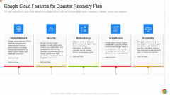 Google Cloud Console IT Google Cloud Features For Disaster Recovery Plan Ppt Infographic Template Background PDF
