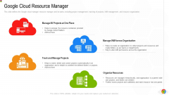 Google Cloud Console IT Google Cloud Resource Manager Ppt File Brochure PDF