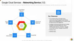 Google Cloud Console IT Google Cloud Services Networking Service Combine Ppt Inspiration Good PDF