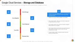 Google Cloud Console IT Google Cloud Services Storage And Database Ppt Slides Inspiration PDF