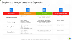 Google Cloud Console IT Google Cloud Storage Classes In The Organization Ppt Pictures Graphics Download PDF