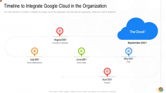 Google Cloud Console IT Timeline To Integrate Google Cloud In The Organization Ppt Inspiration Layouts PDF