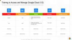 Google Cloud Console IT Training To Access And Manage Google Cloud Cost Ppt Ideas Guide PDF