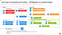 Google Cloud Console IT Use Case Of Computing And Hosting VM Migration To Compute Engine Ppt Ideas Deck PDF