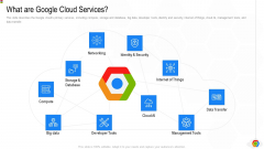 Google Cloud Console IT What Are Google Cloud Services Ppt Outline Deck PDF