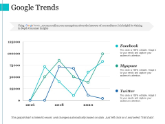 Google Trends Ppt PowerPoint Presentation Ideas Introduction