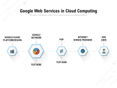 Google Web Services In Cloud Computing Ppt PowerPoint Presentation Model Example Google Web Services In Cloud Computing Ppt PowerPoint Presentation Model Example