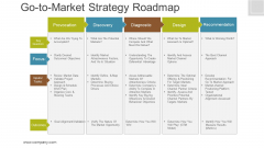 strategy roadmap slide geeks