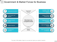 Government And Market Forces For Business Ppt PowerPoint Presentation Styles Gallery Government And Market Forces For Business Ppt PowerPoint Presentation Styles Gallery
