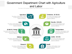 Government Department Chart With Agriculture And Labor Ppt PowerPoint Presentation Pictures Slide Portrait PDF Government Department Chart With Agriculture And Labor Ppt PowerPoint Presentation Pictures Slide Portrait PDF