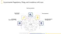 Governmental Regulations Filings And Compliance With Laws Ppt Model Backgrounds PDF Governmental Regulations Filings And Compliance With Laws Ppt Model Backgrounds PDF