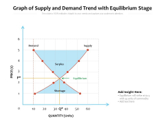 Graph Of Supply And Demand Trend With Equilibrium Stage Ppt PowerPoint Presentation File Model PDF Graph Of Supply And Demand Trend With Equilibrium Stage Ppt PowerPoint Presentation File Model PDF