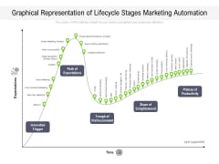 Graphical Representation Of Lifecycle Stages Marketing Automation Ppt PowerPoint Presentation Gallery Shapes PDF Graphical Representation Of Lifecycle Stages Marketing Automation Ppt PowerPoint Presentation Gallery Shapes PDF