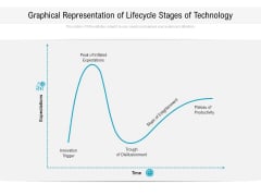 Graphical Representation Of Lifecycle Stages Of Technology Ppt PowerPoint Presentation File Guide PDF Graphical Representation Of Lifecycle Stages Of Technology Ppt PowerPoint Presentation File Guide PDF