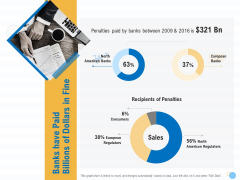 Great Recession In United States Banks Have Paid Billions Of Dollars In Fine Ppt Inspiration Rules PDF Great Recession In United States Banks Have Paid Billions Of Dollars In Fine Ppt Inspiration Rules PDF
