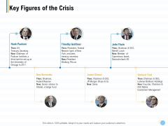 Great Recession In United States Key Figures Of The Crisis Ppt Model Design Ideas PDF Great Recession In United States Key Figures Of The Crisis Ppt Model Design Ideas PDF