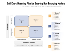 Grid Chart Depicting Plan For Entering New Emerging Markets Ppt PowerPoint Presentation File Slides PDF Grid Chart Depicting Plan For Entering New Emerging Markets Ppt PowerPoint Presentation File Slides PDF