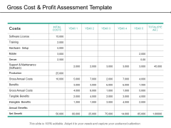 Gross Cost And Profit Assessment Template Ppt PowerPoint Presentation Layouts Background