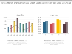 Gross Margin Improvement Bar Graph Dashboard Powerpoint Slide Download