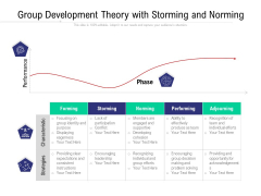 Group Development Theory With Storming And Norming Ppt PowerPoint Presentation Model Guidelines PDF Group Development Theory With Storming And Norming Ppt PowerPoint Presentation Model Guidelines PDF