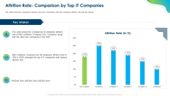 Growing Churn Rate In IT Organization Attrition Rate Comparison By Top It Companies Guidelines PDF Growing Churn Rate In IT Organization Attrition Rate Comparison By Top It Companies Guidelines PDF