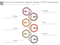 Growth And Innovation Diagram Sample Of Ppt Presentation