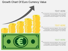 Growth Chart Of Euro Currency Value Powerpoint Template Growth Chart Of Euro Currency Value Powerpoint Template