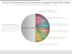 Growth Of Entrepreneurial Ecosystems Diagram Powerpoint Slides Growth Of Entrepreneurial Ecosystems Diagram Powerpoint Slides