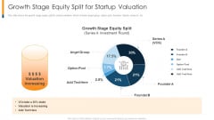 Growth Stage Equity Split For Startup Valuation Ppt Summary Files PDF
