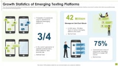 Growth Statistics Of Emerging Texting Platforms Pictures PDF