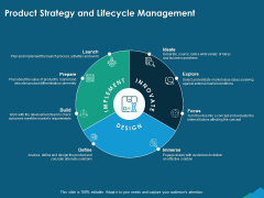 Guide For Managers To Effectively Handle Products Product Strategy And Lifecycle Management Infographics PDF