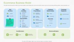 Guidebook For Business Ecommerce Business Model Background PDF Guidebook For Business Ecommerce Business Model Background PDF