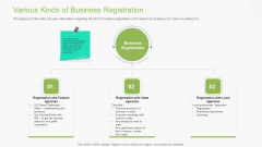 Guidebook For Business Various Kinds Of Business Registration Information PDF Guidebook For Business Various Kinds Of Business Registration Information PDF
