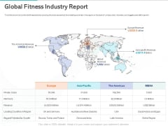 Gym Health And Fitness Market Industry Report Global Fitness Industry Report Guidelines PDF