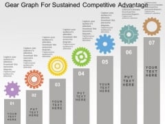 Gear Graph For Sustained Competitive Advantage PowerPoint Templates Gear Graph For Sustained Competitive Advantage PowerPoint Templates
