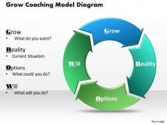 Grow Coaching Model Diagram PowerPoint Presentation Template