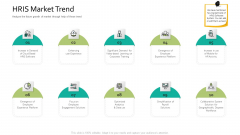 HRIS Market Trend Human Resource Information System For Organizational Effectiveness Brochure PDF HRIS Market Trend Human Resource Information System For Organizational Effectiveness Brochure PDF
