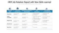 HRM Job Rotation Report With New Skills Learned Ppt PowerPoint Presentation Gallery Layout PDF