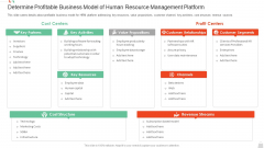 HRM System Pitch Deck Determine Profitable Business Model Of Human Resource Management Platform Summary PDF HRM System Pitch Deck Determine Profitable Business Model Of Human Resource Management Platform Summary PDF