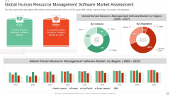 HRM System Pitch Deck Global Human Resource Management Software Market Assessment Themes PDF