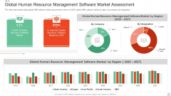 HRM System Pitch Deck Global Human Resource Management Software Market Assessment Themes PDF HRM System Pitch Deck Global Human Resource Management Software Market Assessment Themes PDF