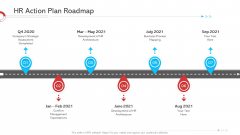 HR Action Plan Roadmap Download PDF HR Action Plan Roadmap Download PDF
