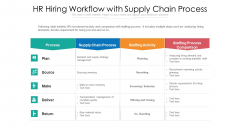 HR Hiring Workflow With Supply Chain Process Ppt Ideas Backgrounds PDF