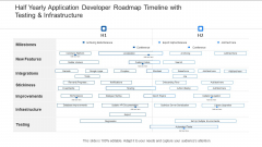 Half Yearly Application Developer Roadmap Timeline With Testing And Infrastructure Brochure